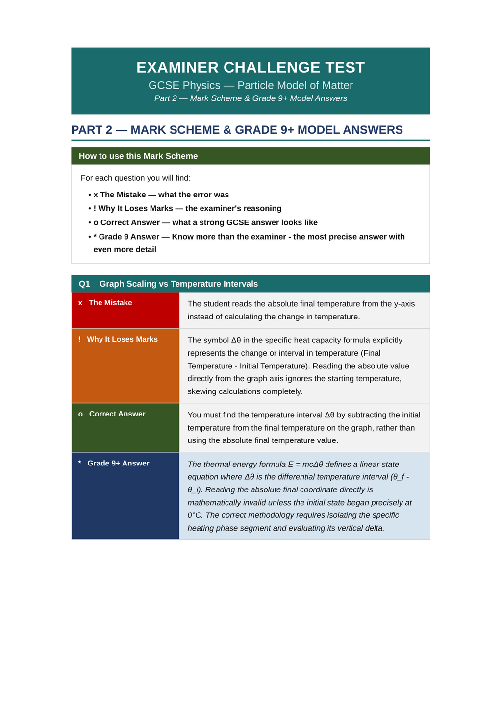 Examiner Challenge Tests — Complete GCSE Physics Bundle (All 8 Topics)