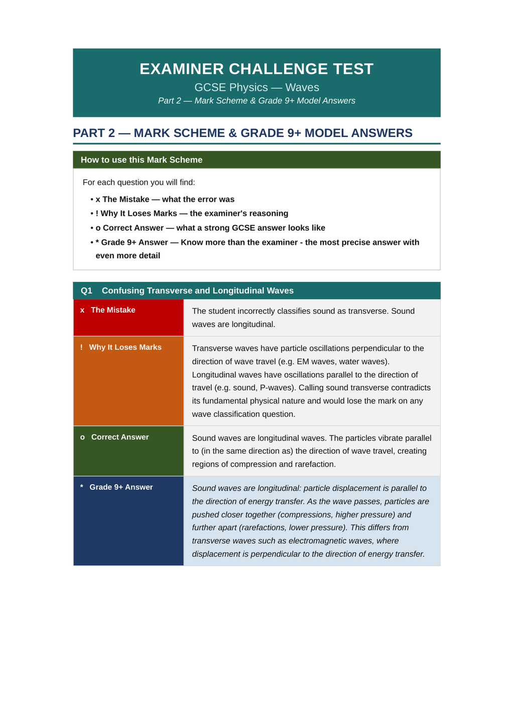 Examiner Challenge Test — GCSE Physics Waves