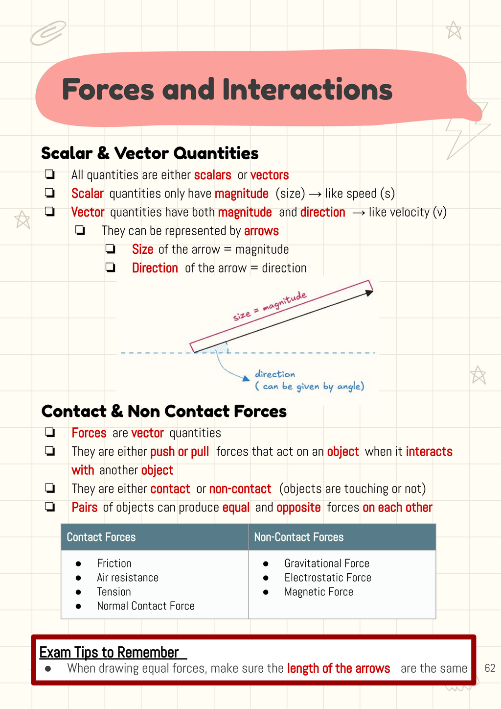 Exam Guide - AQA GCSE Physics Paper - FORCES
