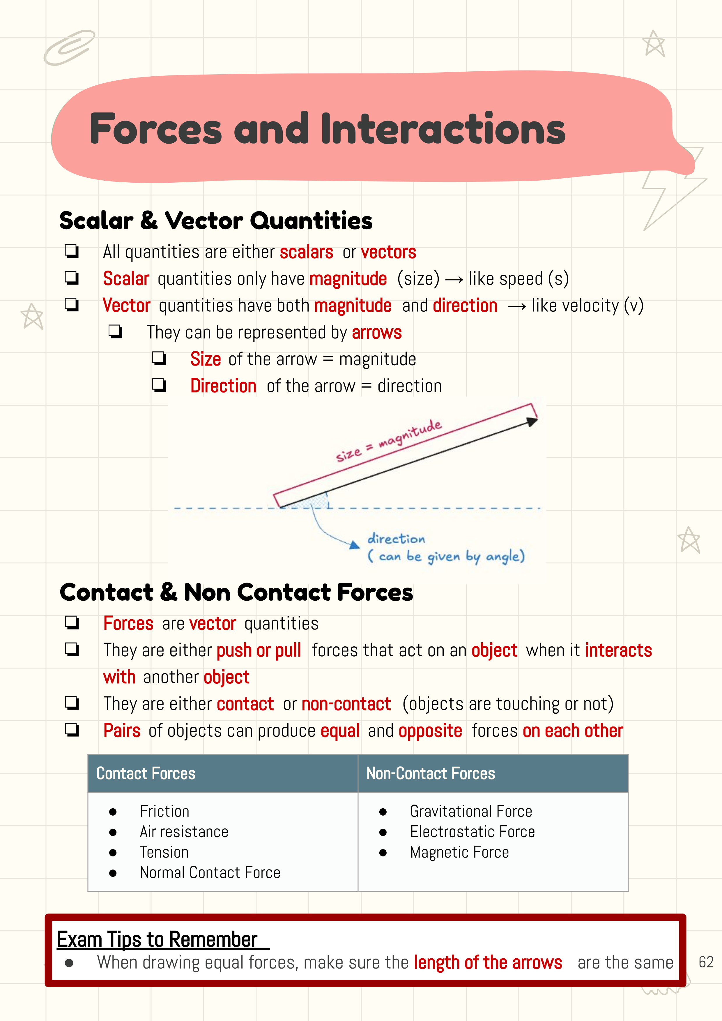 Exam Guide - AQA GCSE Physics Paper - FORCES